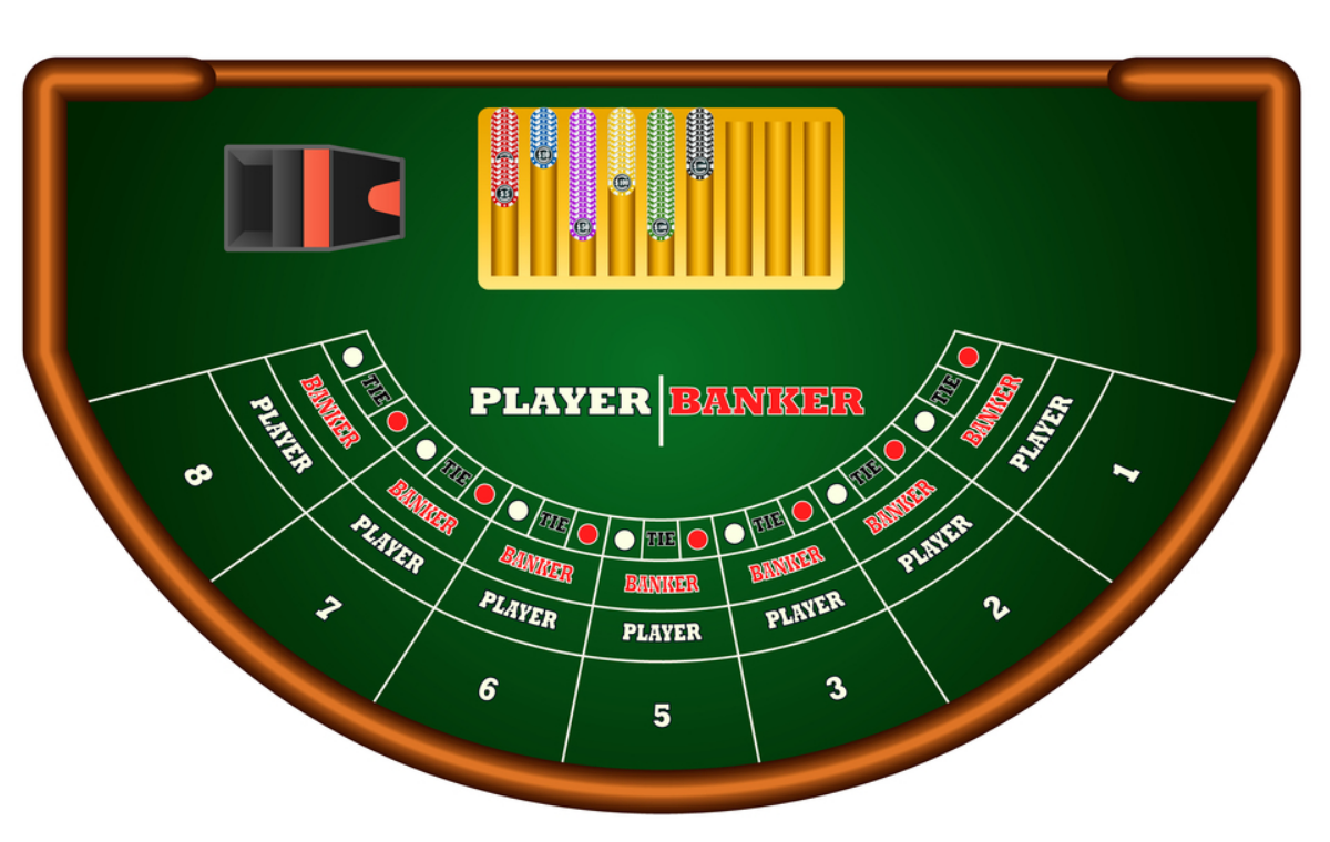 Baccarat Casino Oyunu Masası